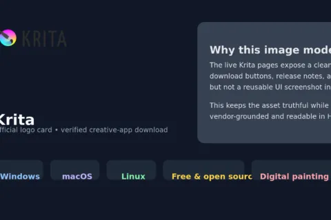 Truthful editorial logo card built from the official Krita logo with factual badges