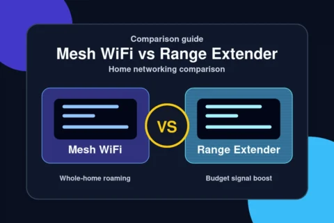 Mesh WiFi vs Range Extender comparison — Whole-home roaming versus Budget signal boost