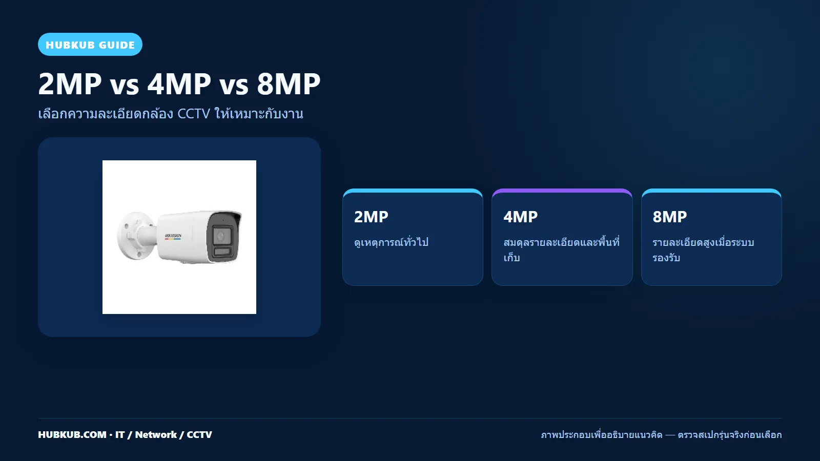 เปรียบเทียบความละเอียดกล้อง CCTV 2MP 4MP และ 8MP