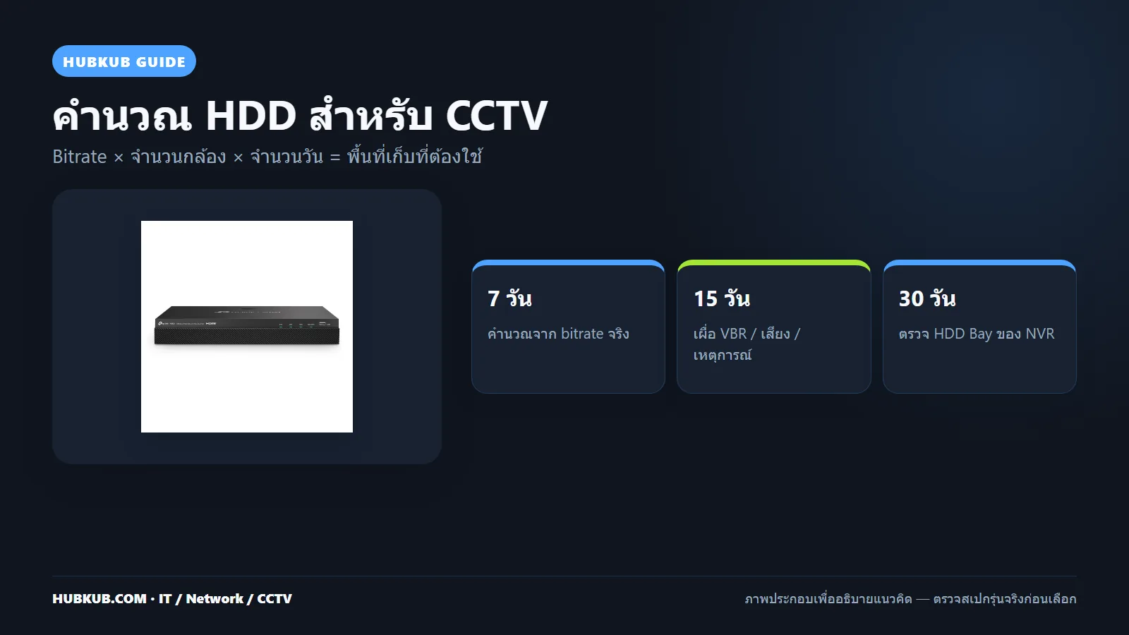 คำนวณพื้นที่ HDD สำหรับกล้องวงจรปิดตาม bitrate และจำนวนวัน