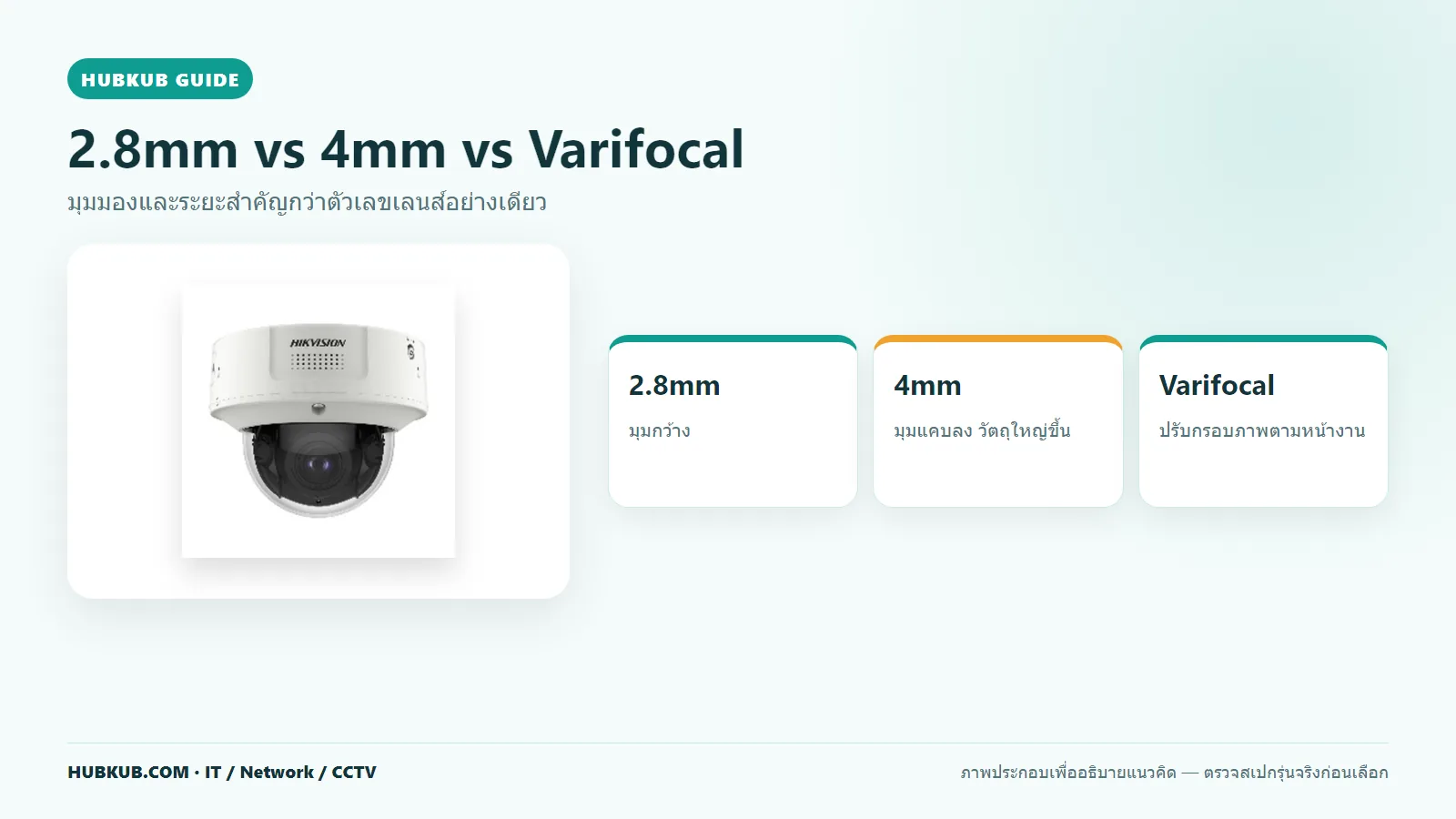เปรียบเทียบเลนส์ CCTV 2.8mm 4mm และ Varifocal