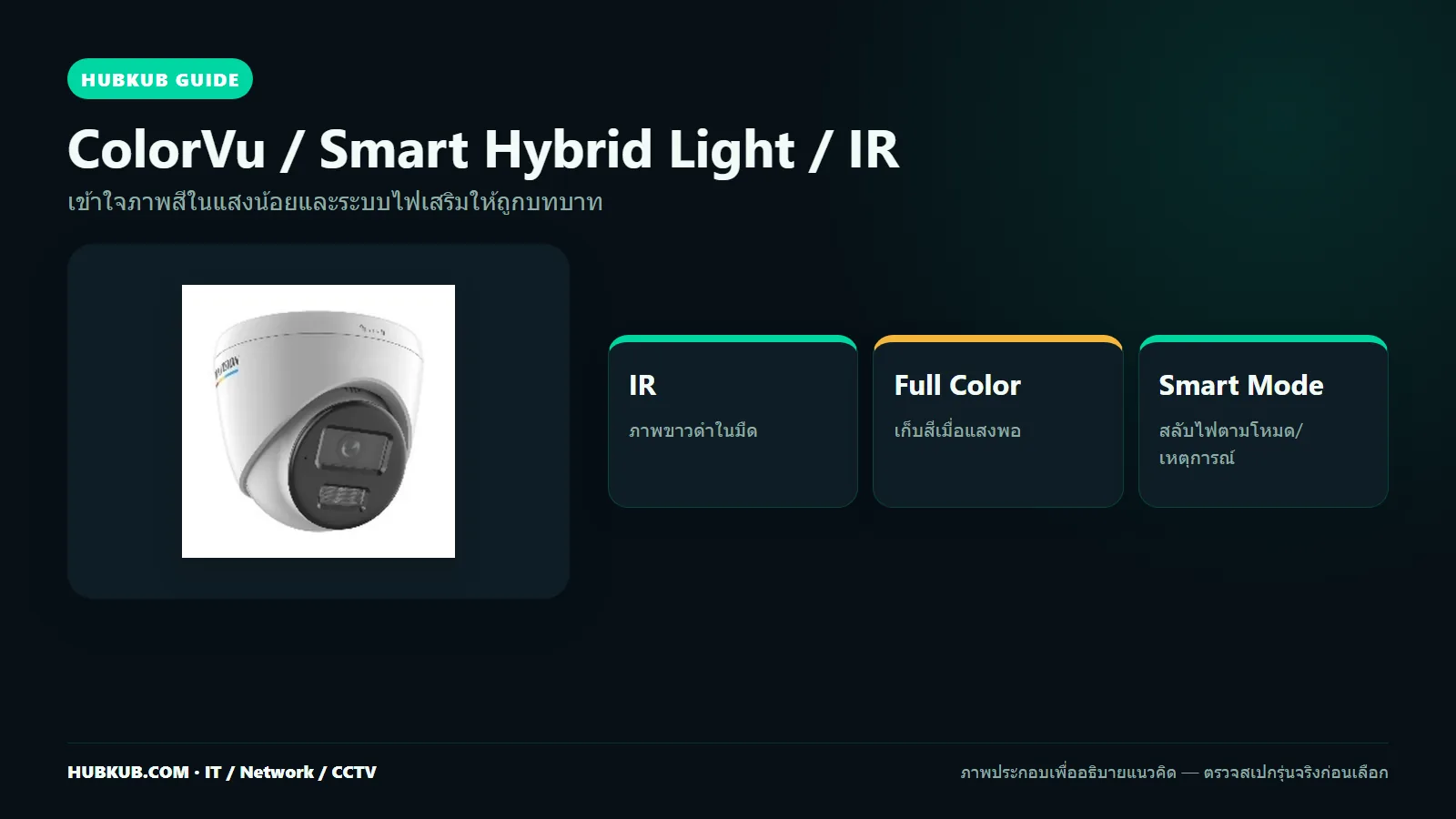 ภาพหน้าปกคู่มือภาพกลางคืน ColorVu Smart Hybrid Light และ IR