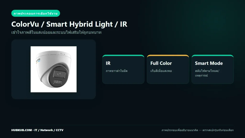 ภาพประกอบ IR ภาพสี และ Smart Hybrid Light สำหรับกล้อง CCTV