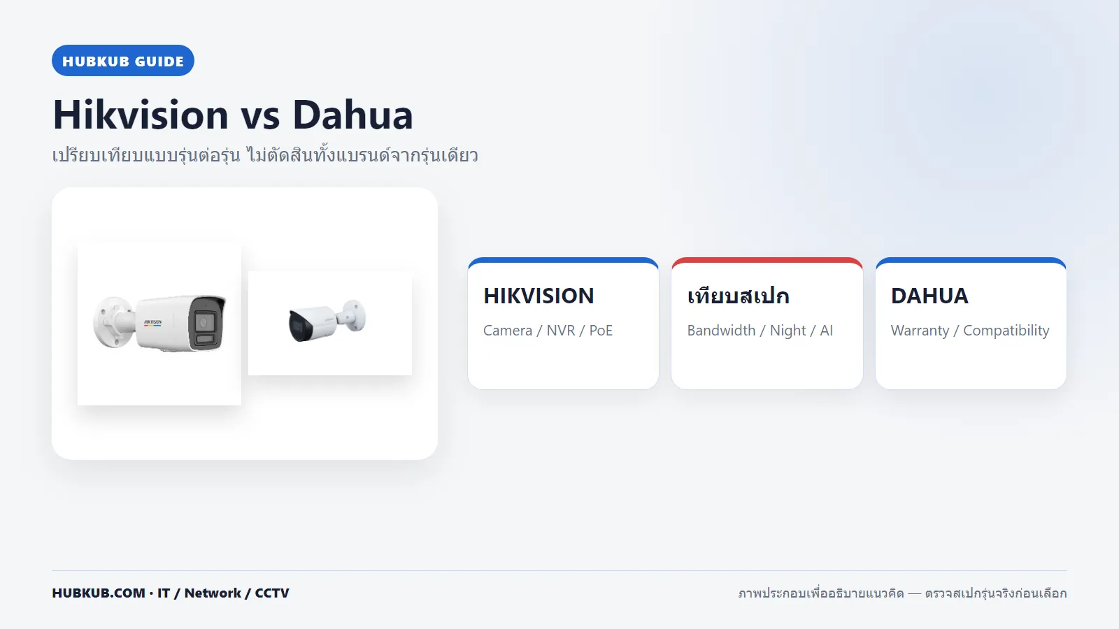 ภาพหน้าปกเปรียบเทียบระบบกล้อง Hikvision และ Dahua แบบรุ่นต่อรุ่น