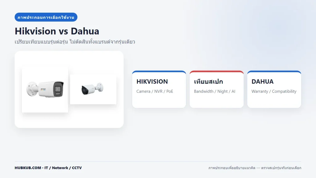 ภาพประกอบเกณฑ์เปรียบเทียบ Hikvision และ Dahua แบบเป็นกลาง
