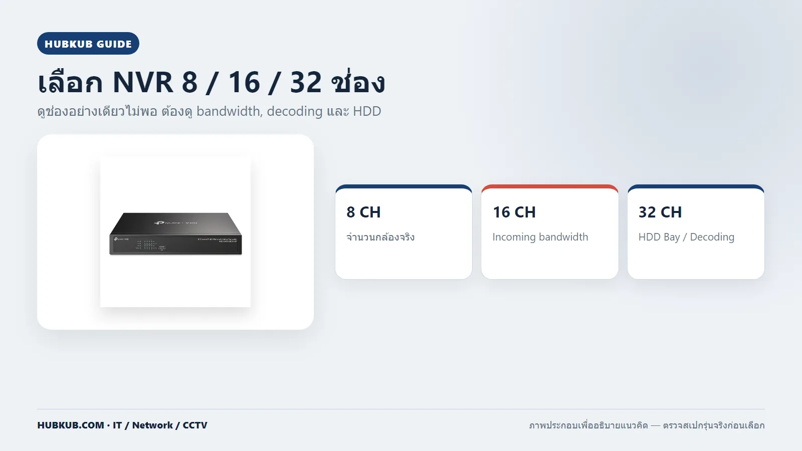แนวทางเลือกเครื่องบันทึก NVR 8 16 และ 32 ช่อง