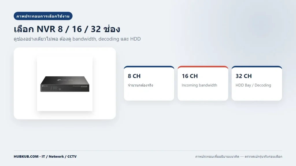 ภาพประกอบช่อง bandwidth decoding และ HDD Bay ของ NVR