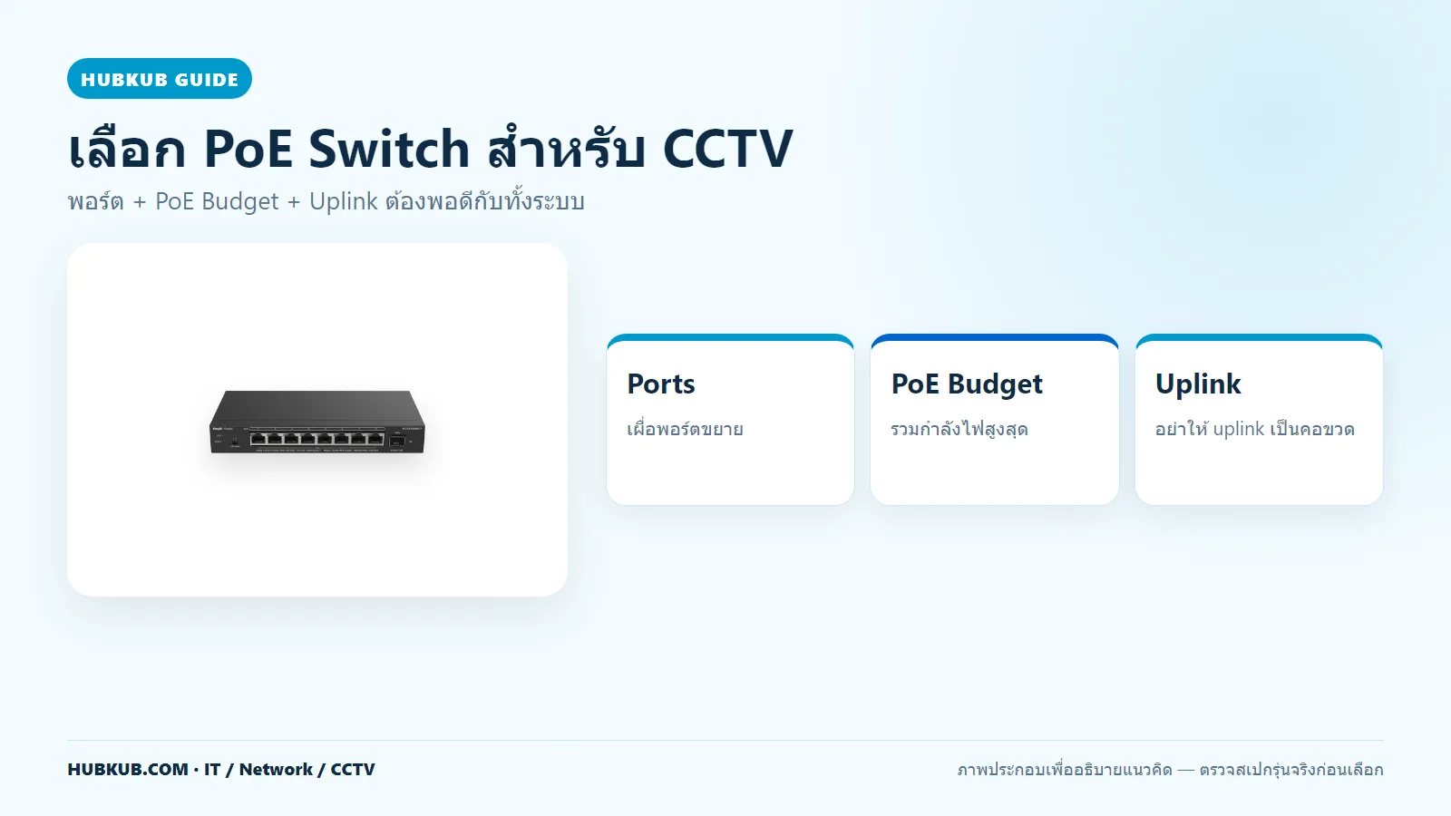 แนวทางเลือก PoE Switch สำหรับระบบกล้องวงจรปิด