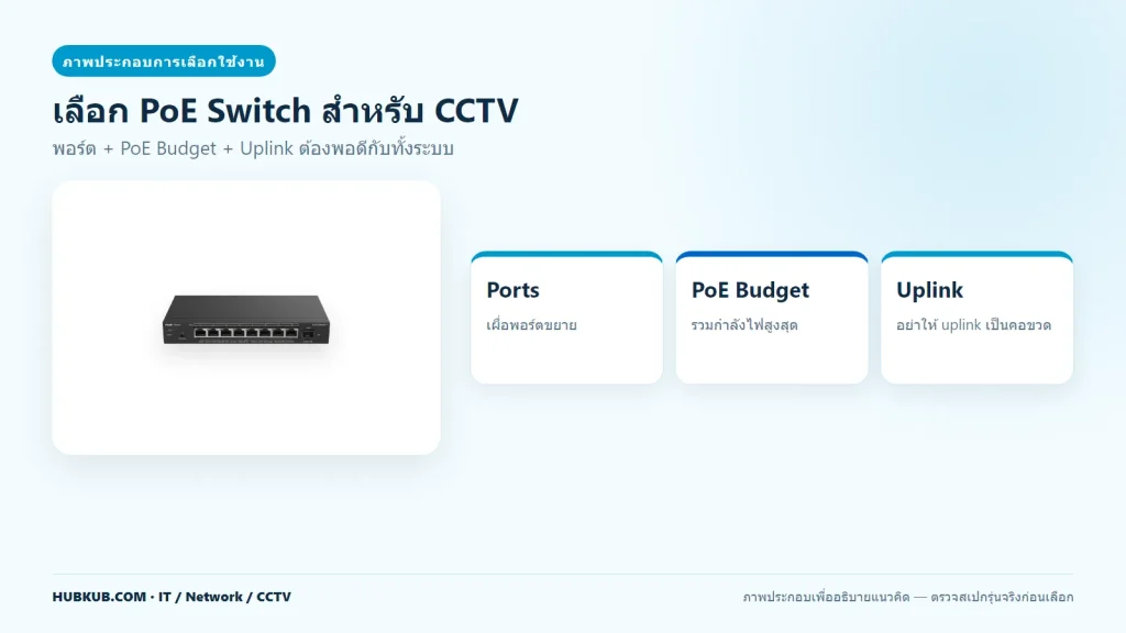 ภาพประกอบพอร์ต PoE Budget และ Uplink สำหรับกล้อง CCTV