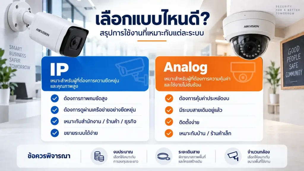สรุปเงื่อนไขเลือกกล้อง IP หรือ Analog ตามระบบเดิมและการขยาย