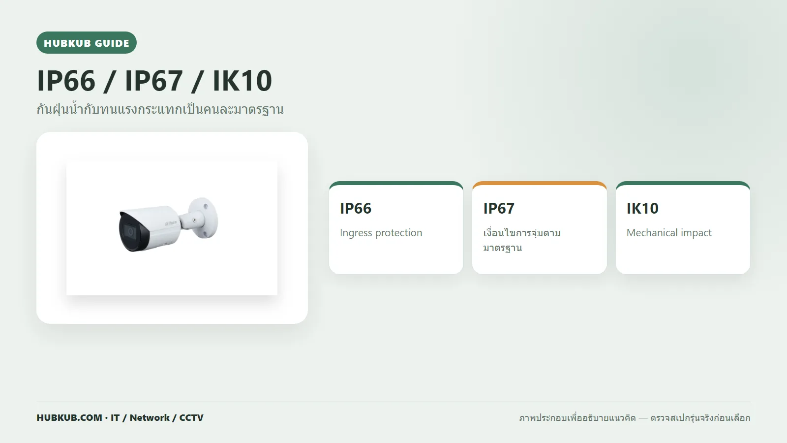 ภาพหน้าปกมาตรฐาน IP66 IP67 และ IK10 สำหรับกล้องกลางแจ้ง